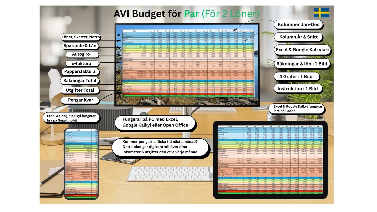 google kalkyl budget