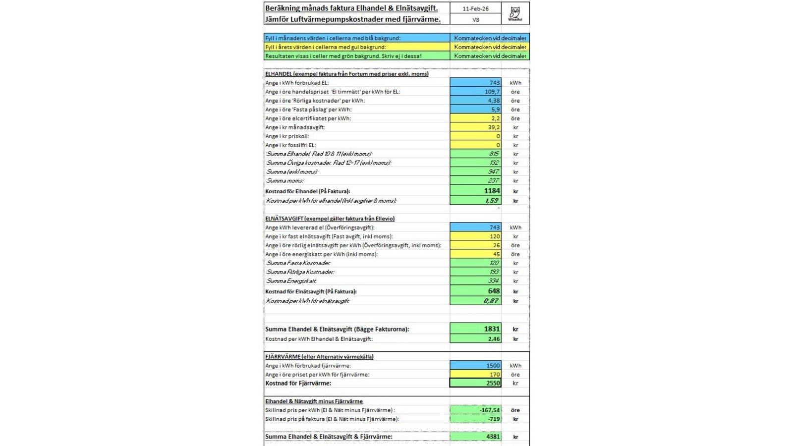 Elhandel och Nätavgift Räknesnurra
